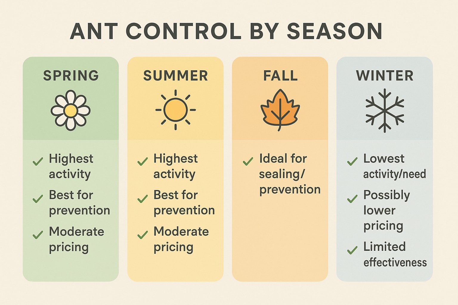 Schedule Ant Control in Sandy Springs for the Most Impact