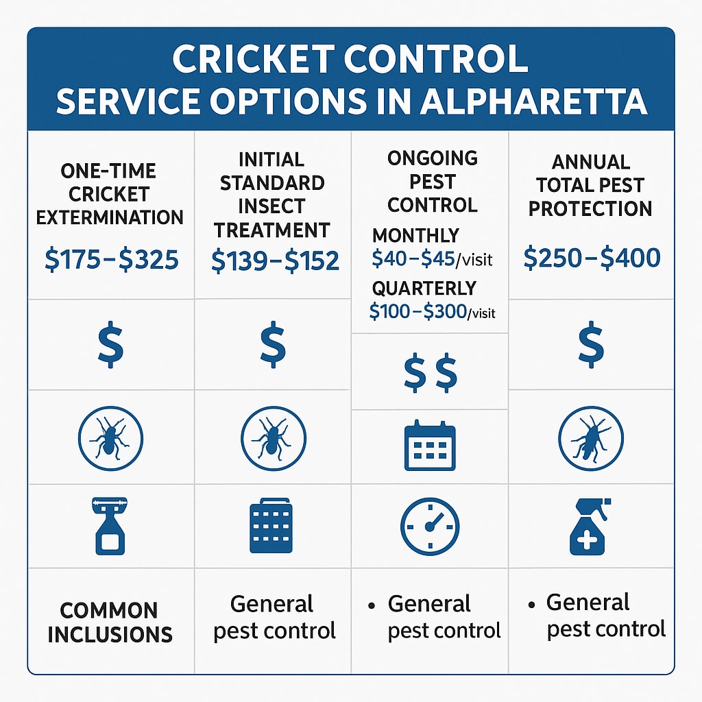 Technician performing cricket control Alpharetta home