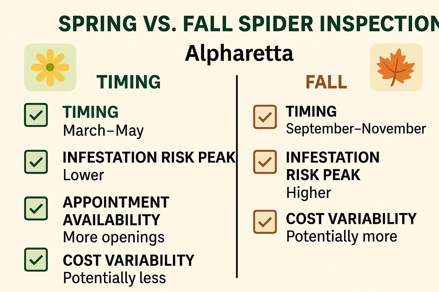 Spider Inspection Alpharetta

