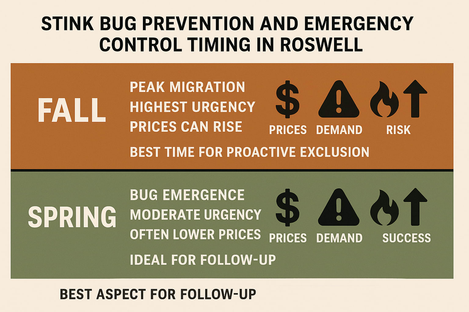 Best Timing for Stink Bug Control in Roswell