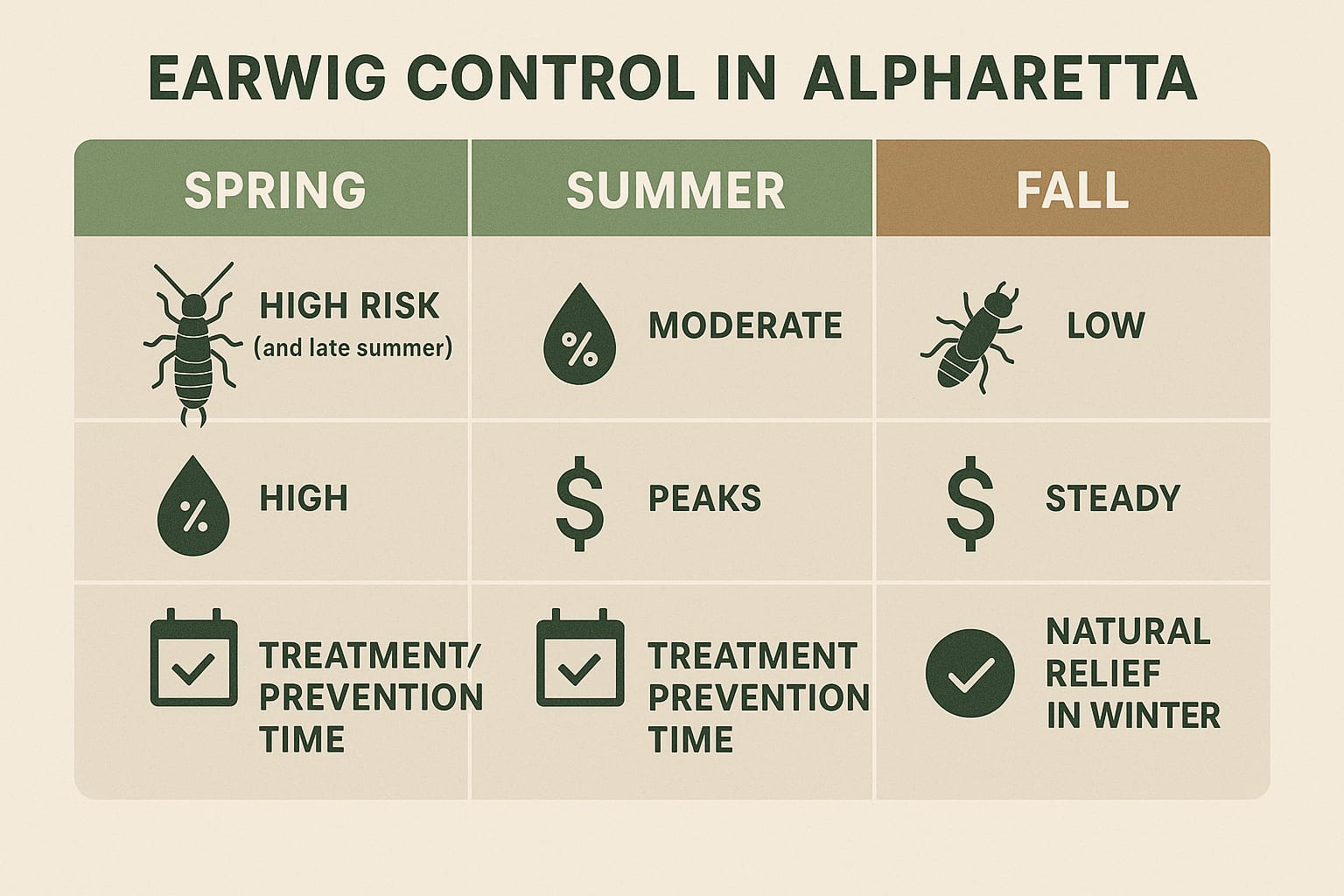 Earwig Exterminator Near Me Alpharetta