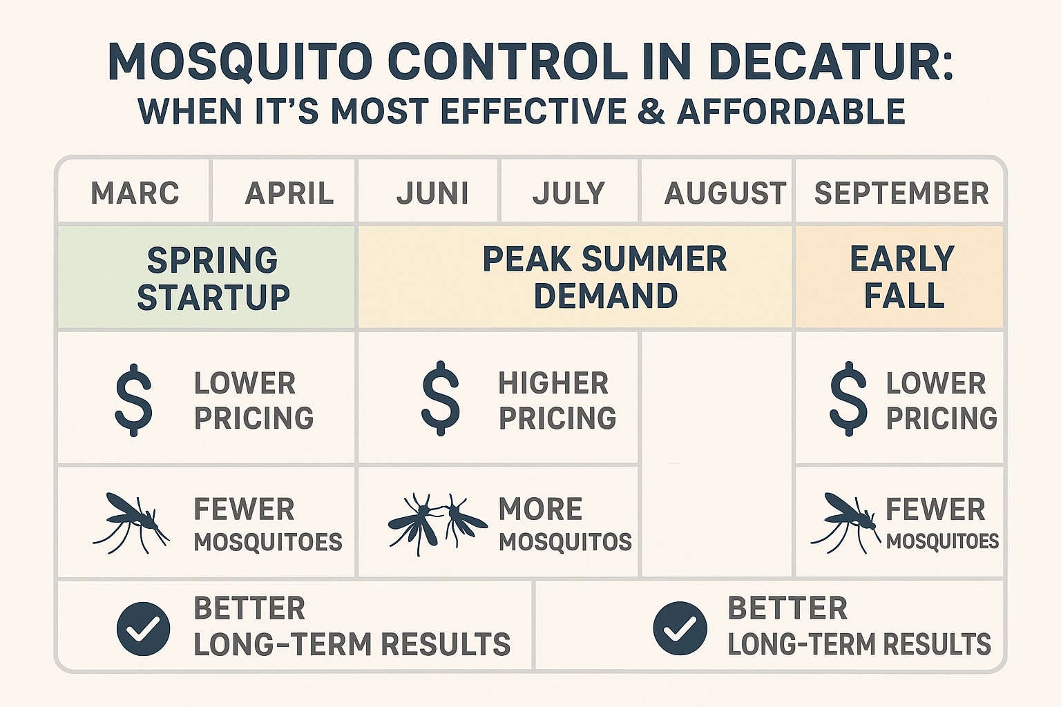 Right Time to Tackle Mosquitoes in Decatur