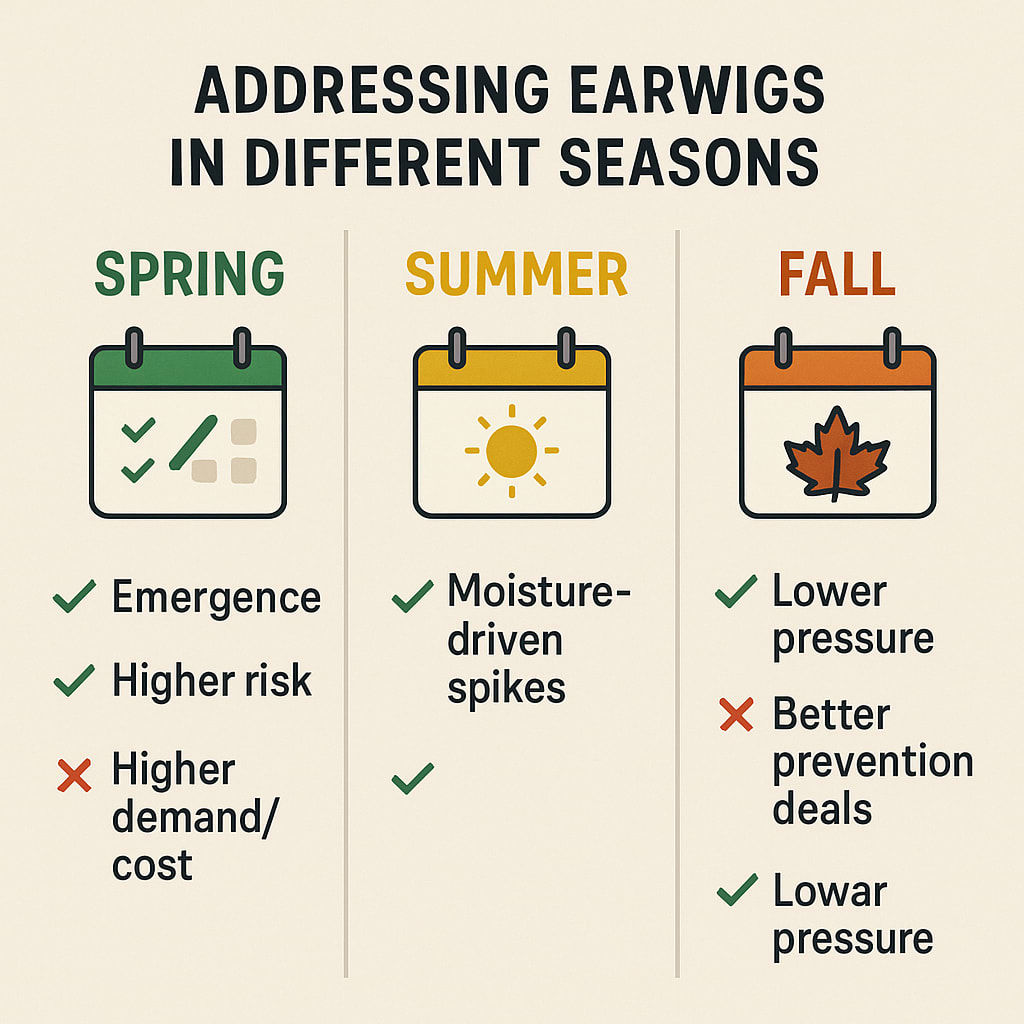 Earwig Season in Roswell: When and Why Timing Matters