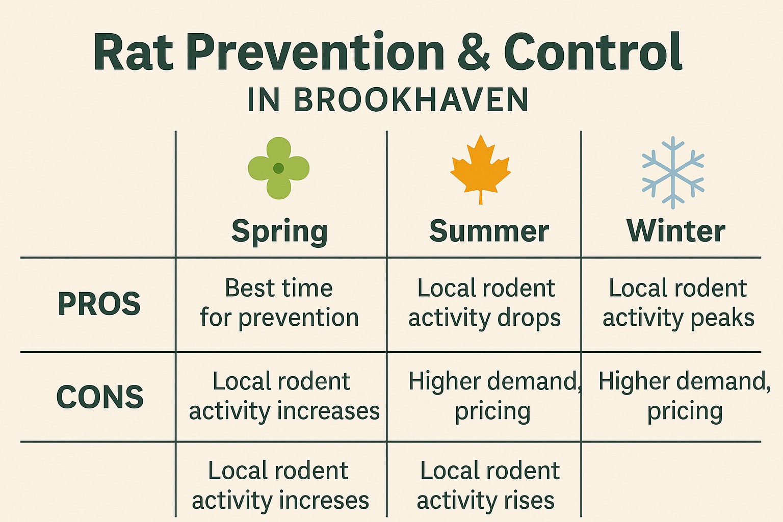 Rat control and prevention cost Brookhaven, GA