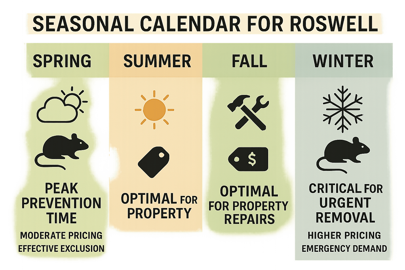 Why Acting Fast on Rat Problems Saves You Money in Roswell