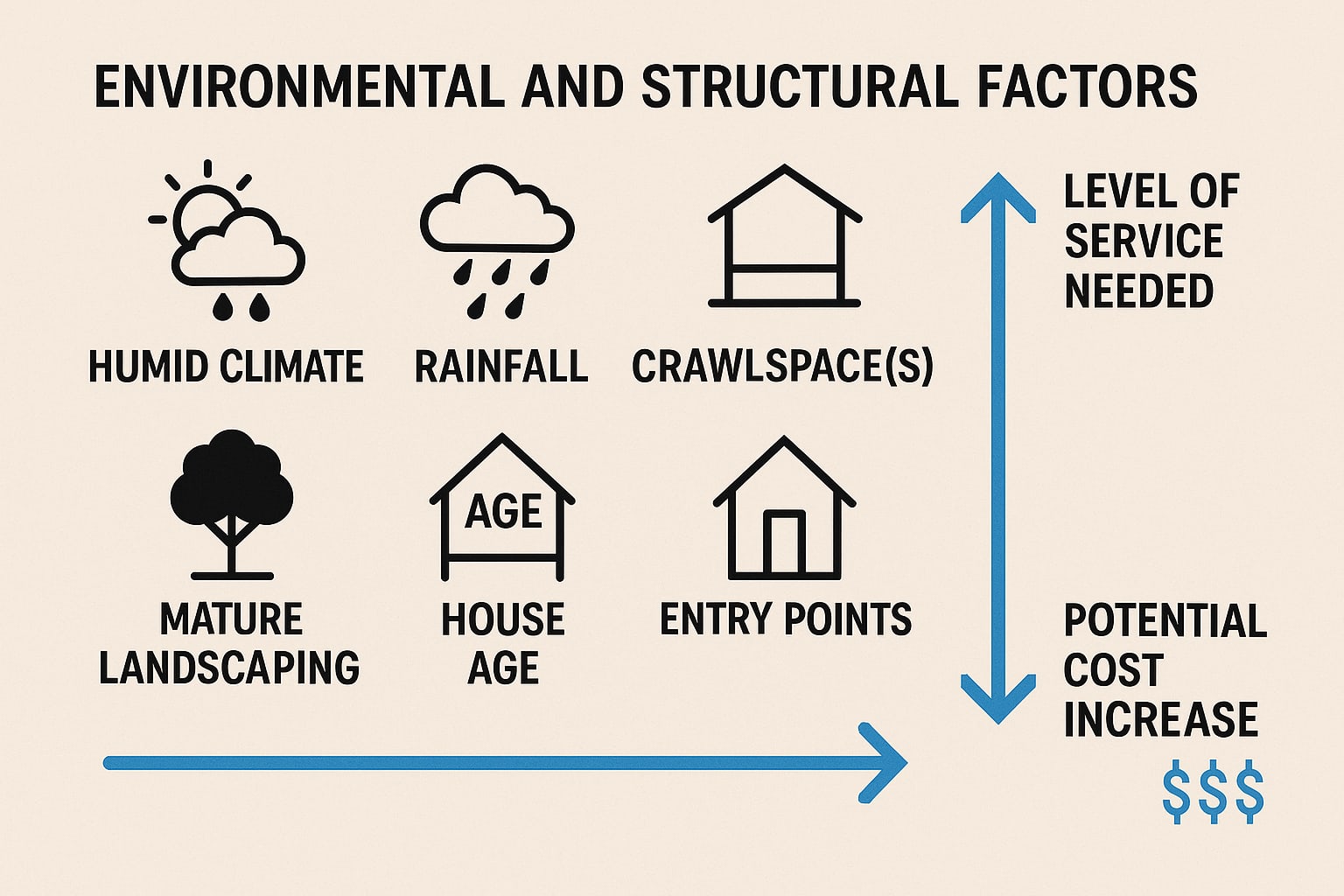 Cockroach prevention tips Peachtree City, GA
