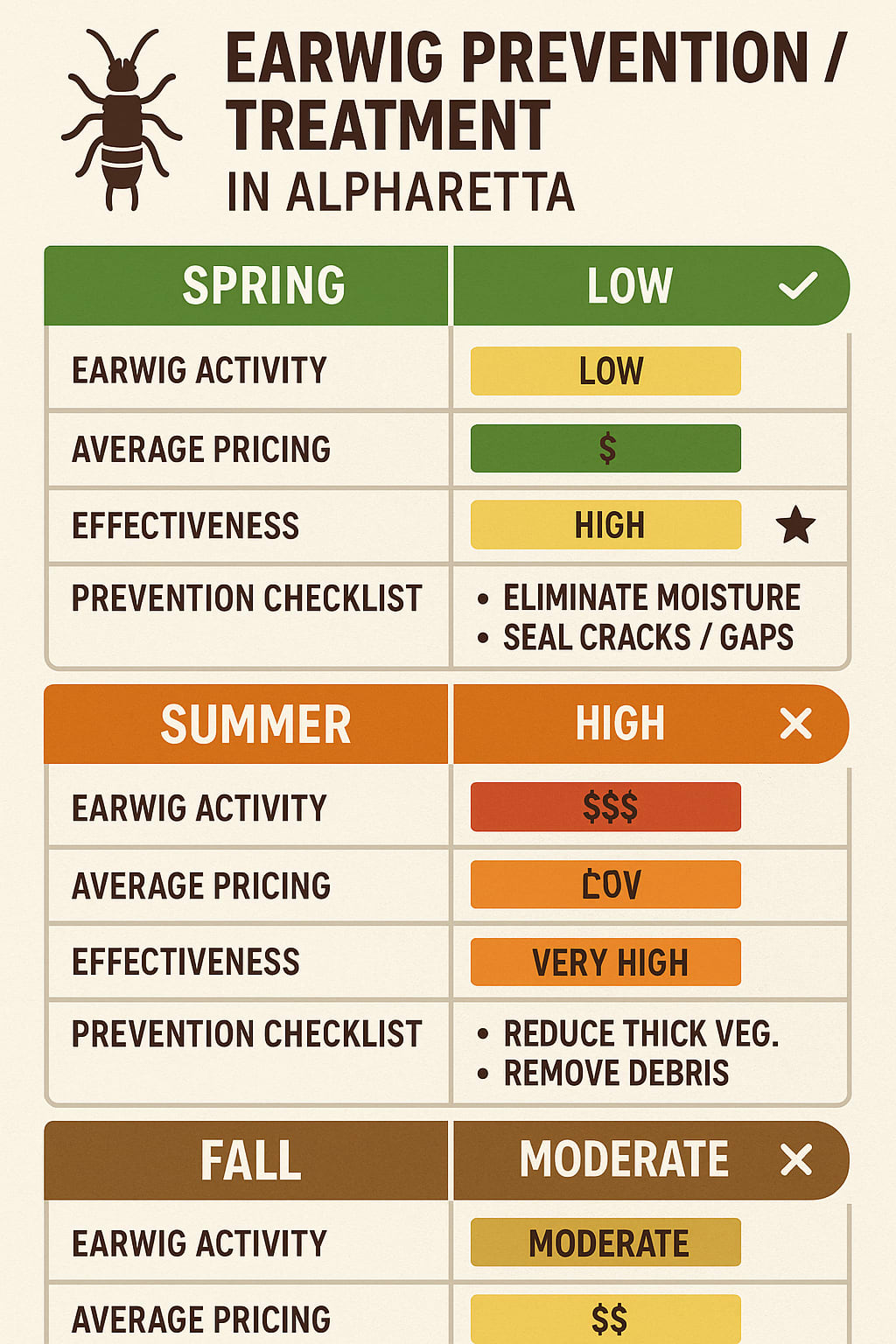 Best Times to Tackle Earwigs in Alpharetta