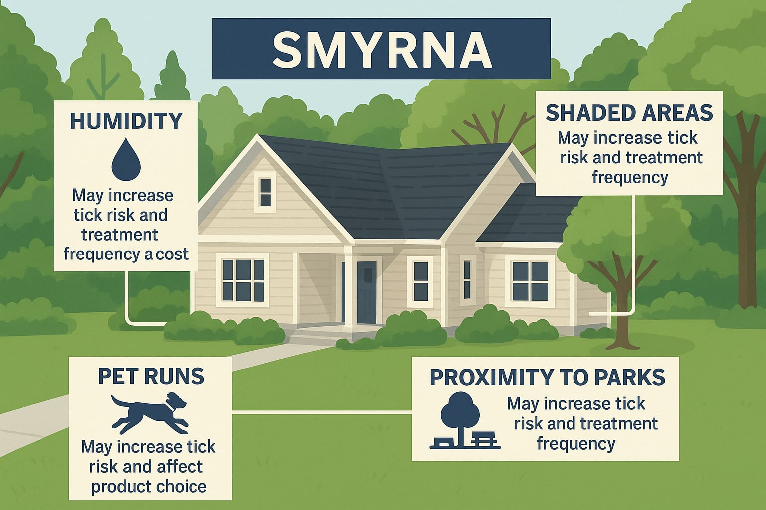 Affordable tick control Smyrna backyard prevention