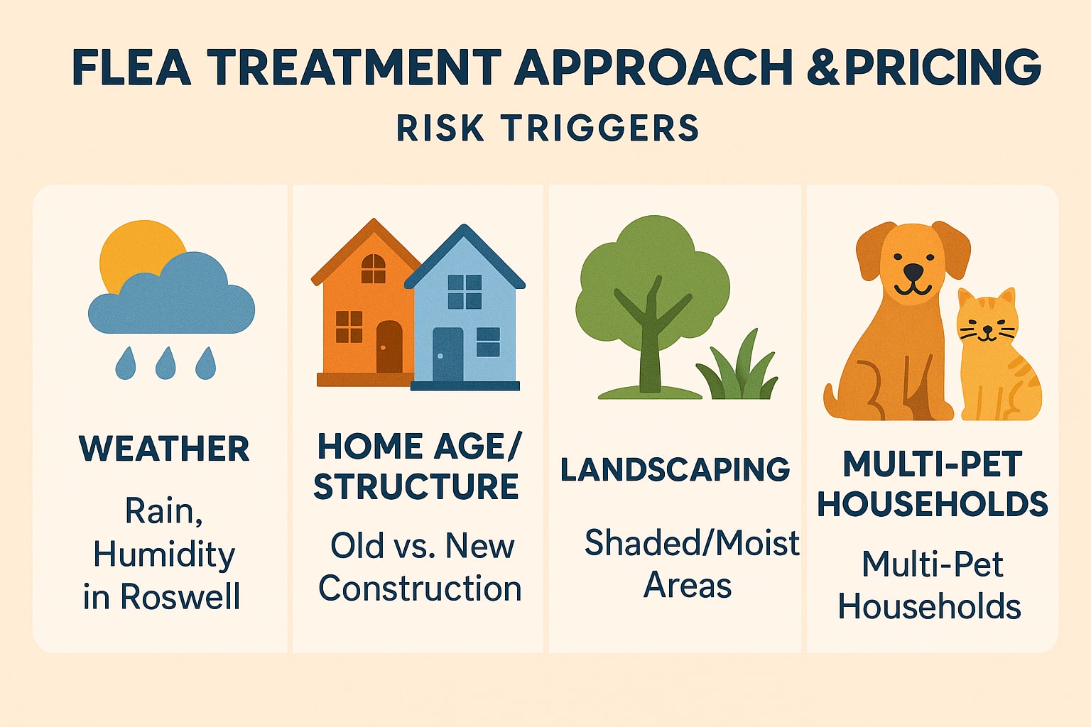 Keep Fleas Off Your Guest List: Simple Ways to Prevent Infestations in Roswell
