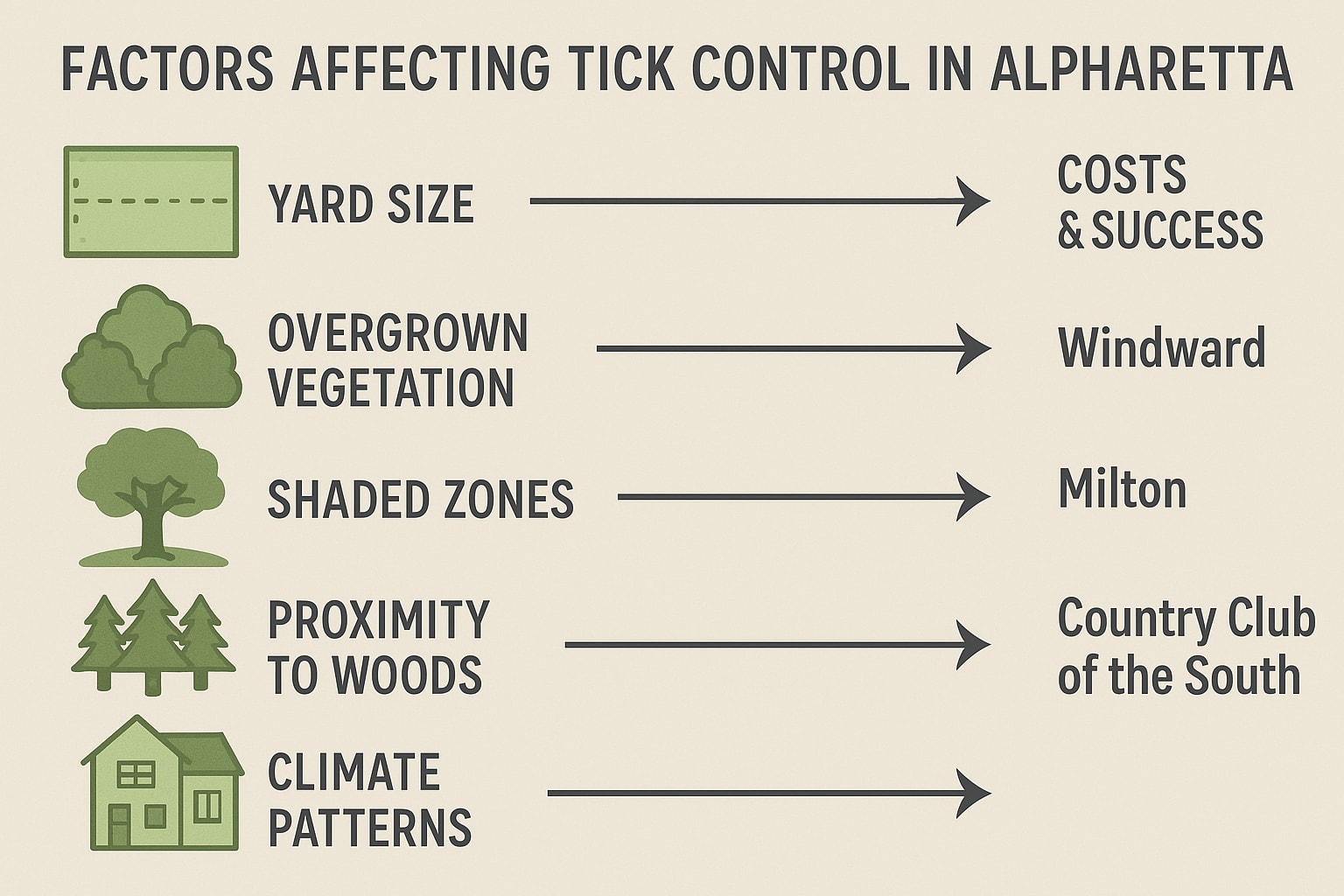 Practical Ways to Keep Ticks Off Your Alpharetta Property