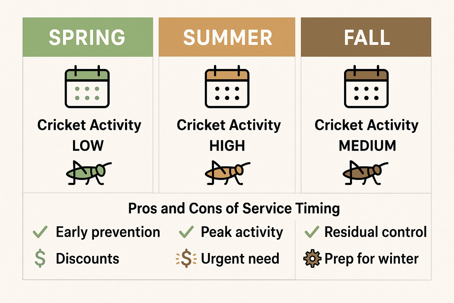 Timing Matters for Cricket Control in Roswell