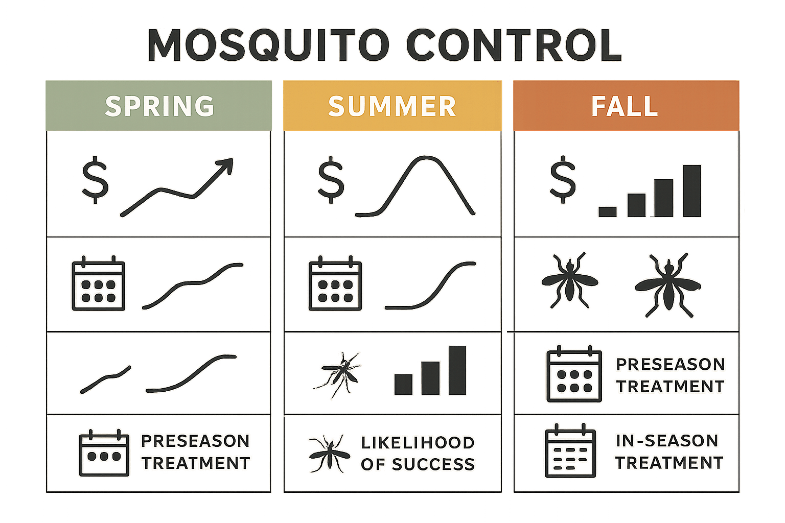 mosquito control cost in Johns Creek
