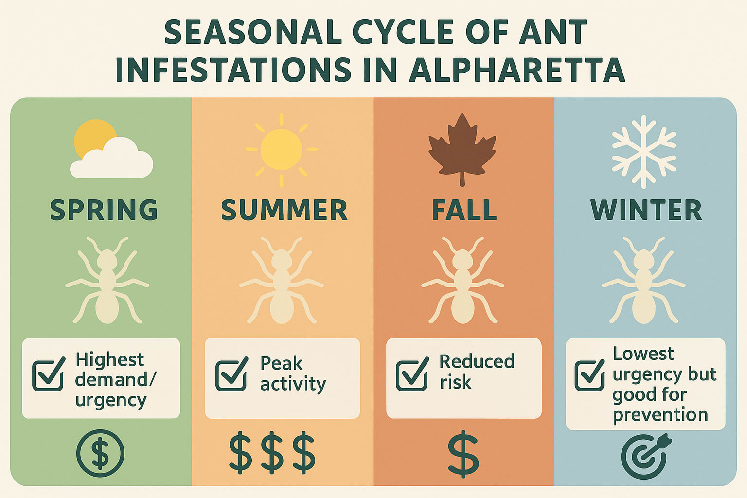 Act Fast on Ant Control in Alpharetta