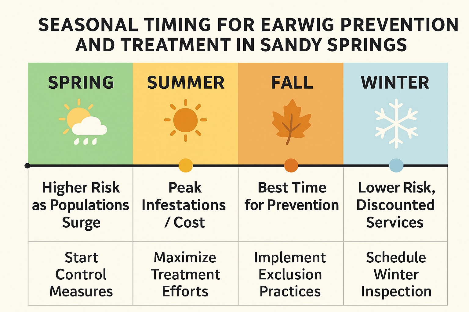 Seasonal timing for earwig prevention and treatment in Sandy Springs