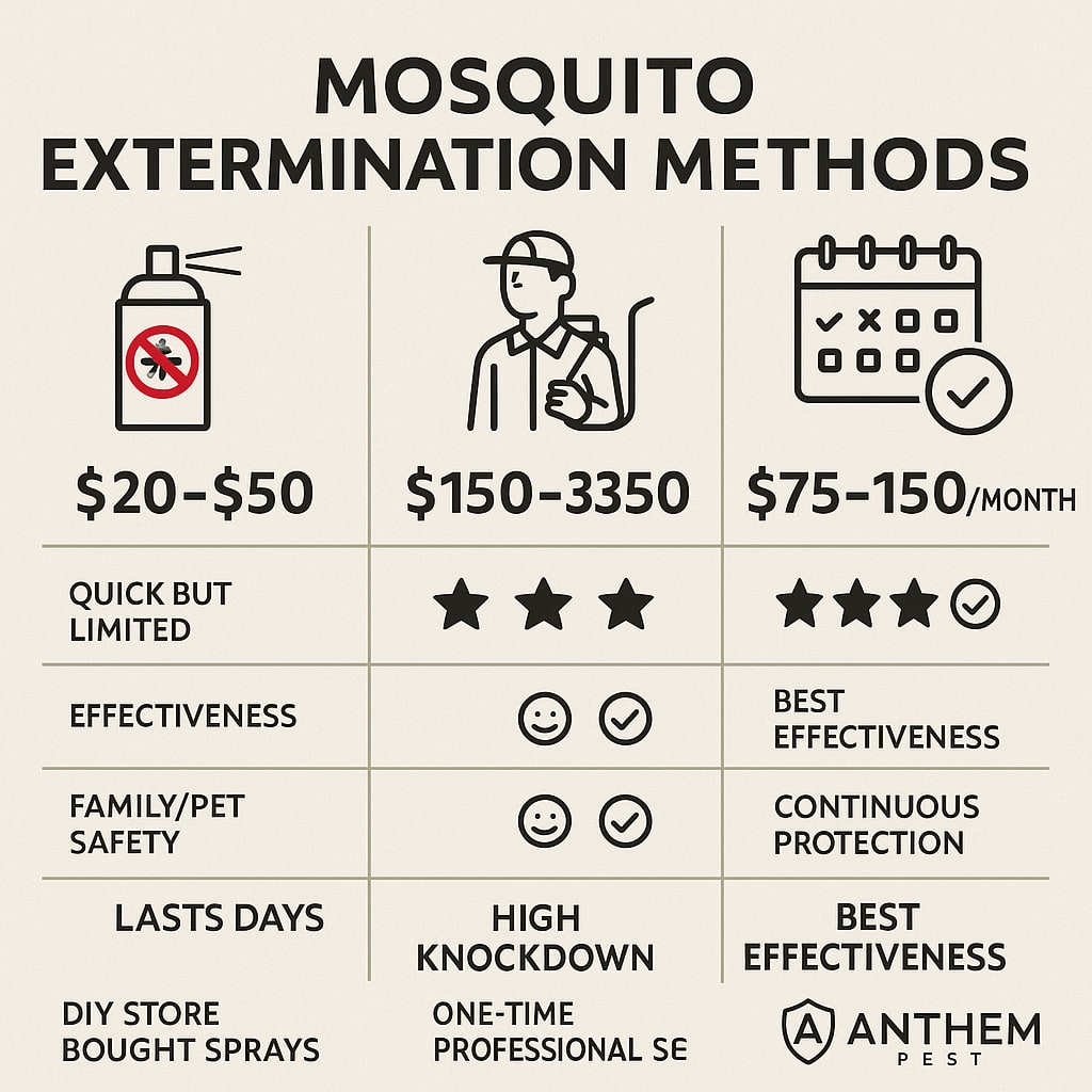 Mosquito extermination methods in Johns Creek
