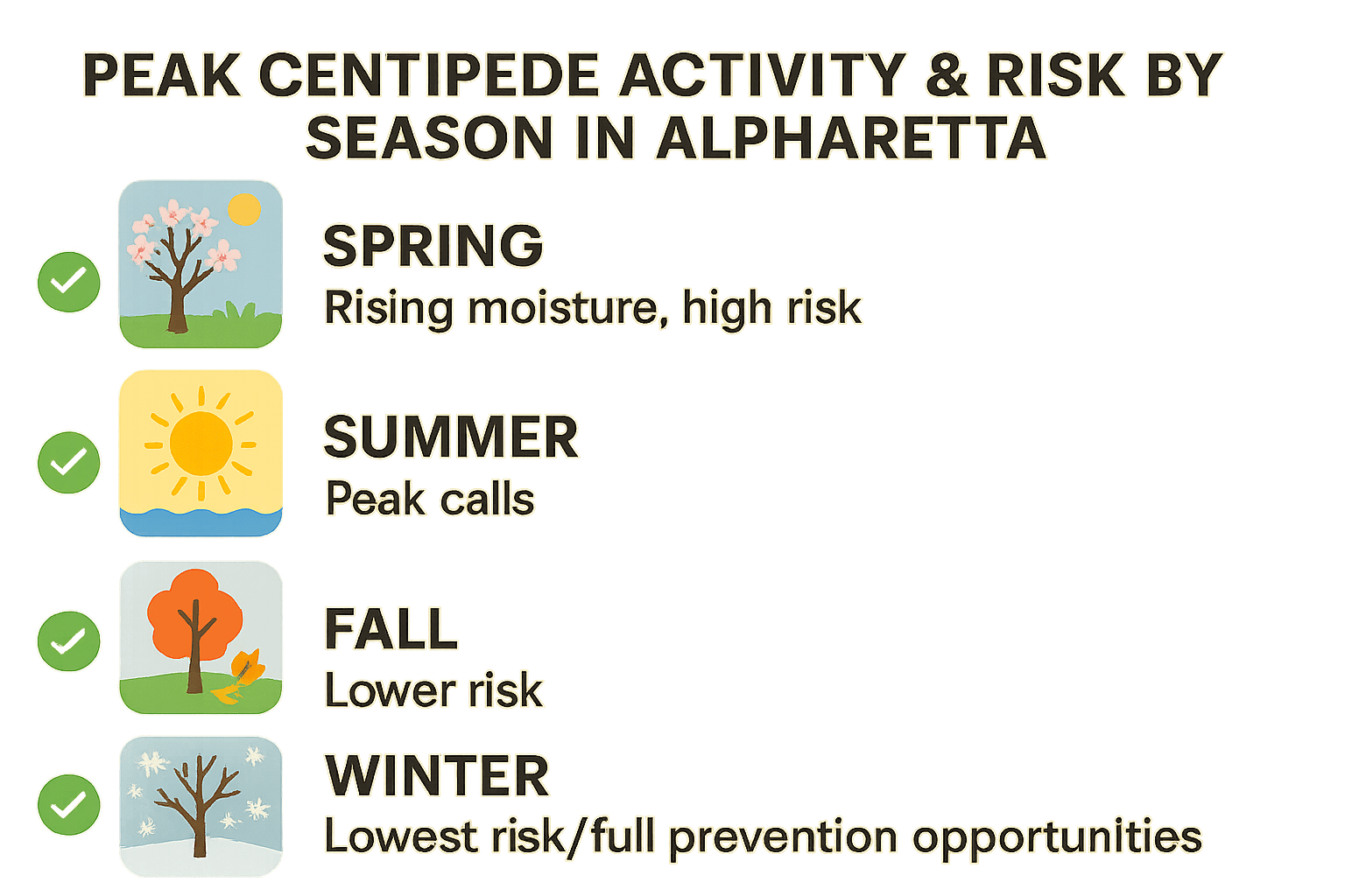 Act Against Centipedes in Alpharetta for Best Results