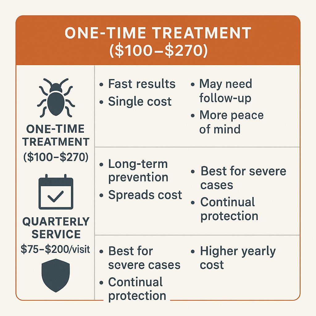 Cost of Cockroach Control Sandy Springs