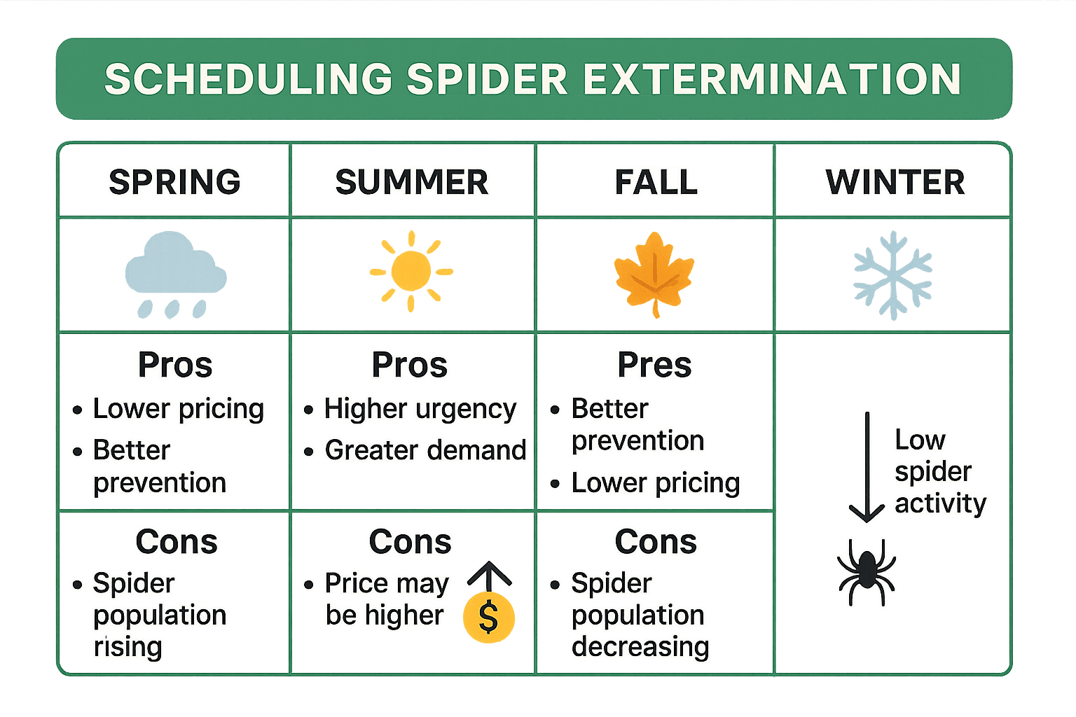 Fast Spider Exterminator Sandy Springs GA