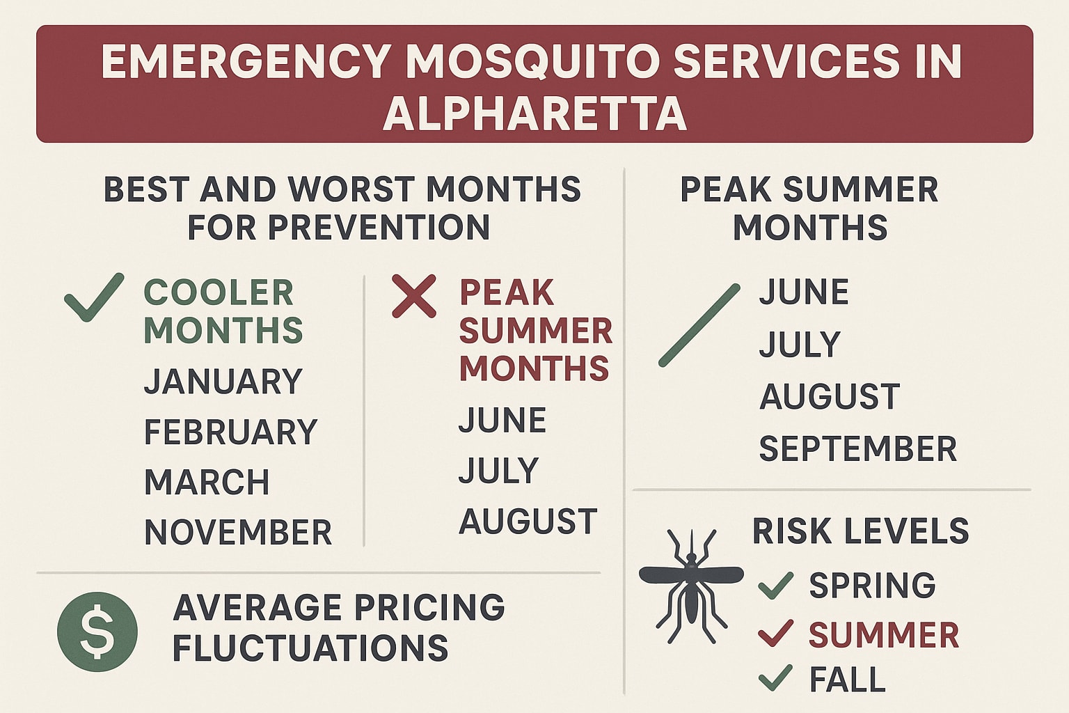 Take Action Against Mosquitoes in Alpharetta