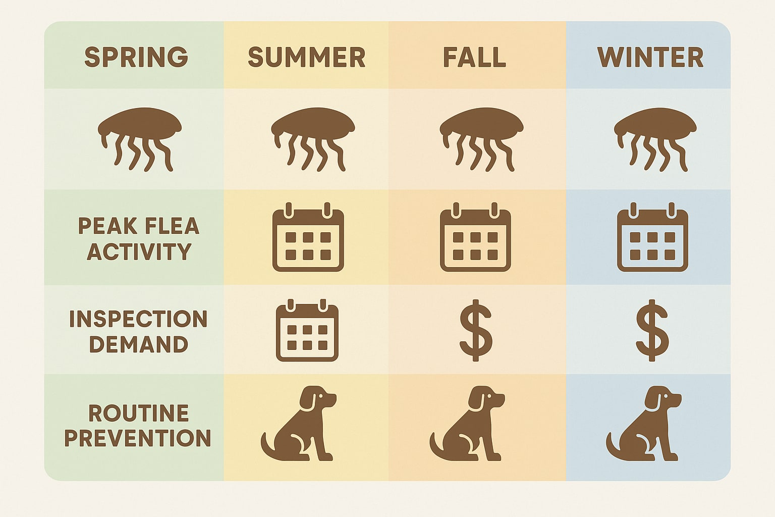 Home flea inspection Johns Creek Georgia with professional pest control expert treating carpeted living space