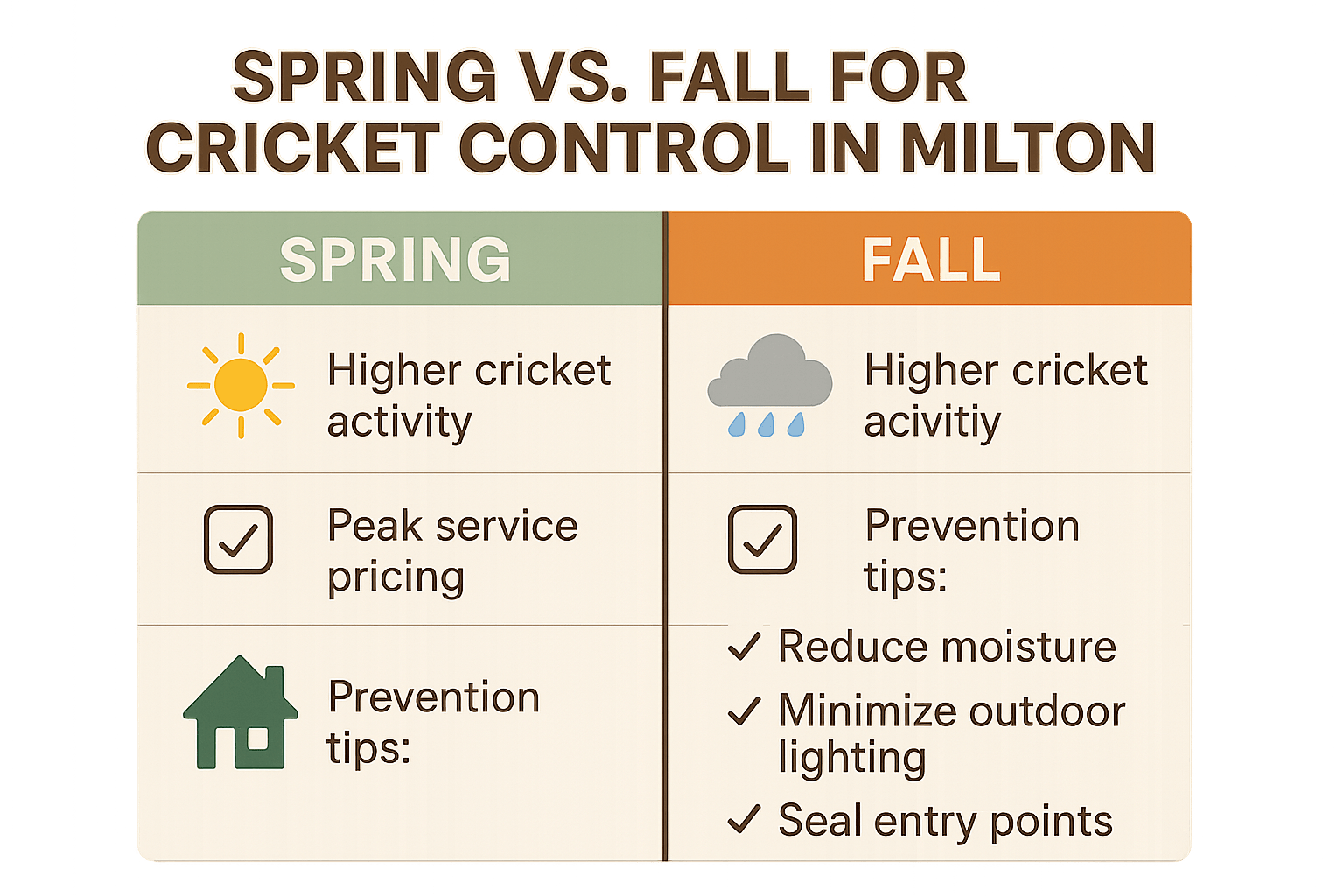 Cricket Control Milton