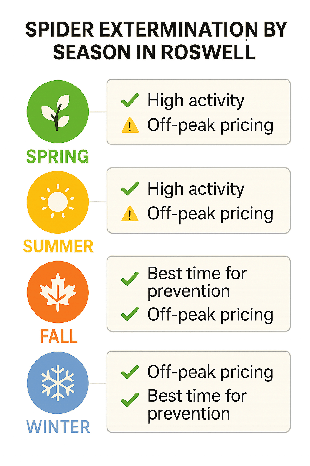 Schedule Spider Extermination in Roswell