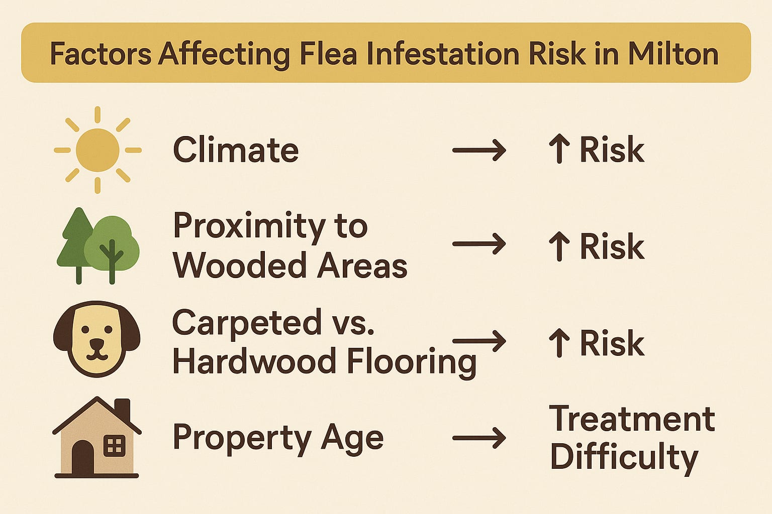flea exterminator