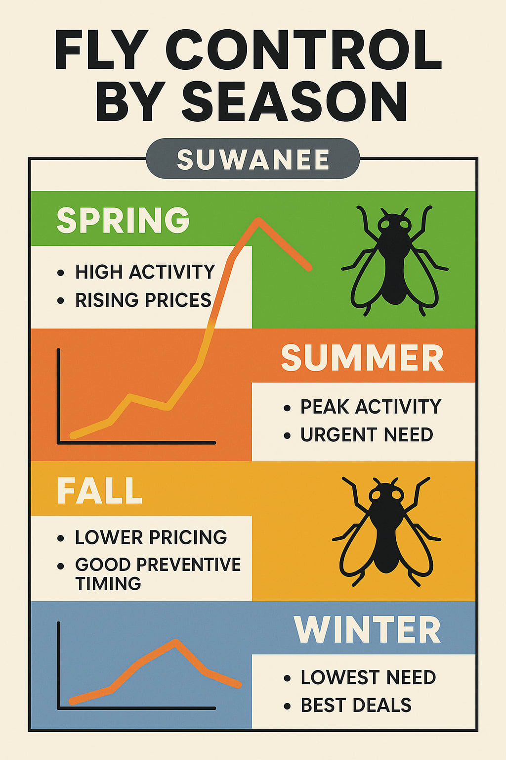 Best Time to Tackle Flies in Suwanee