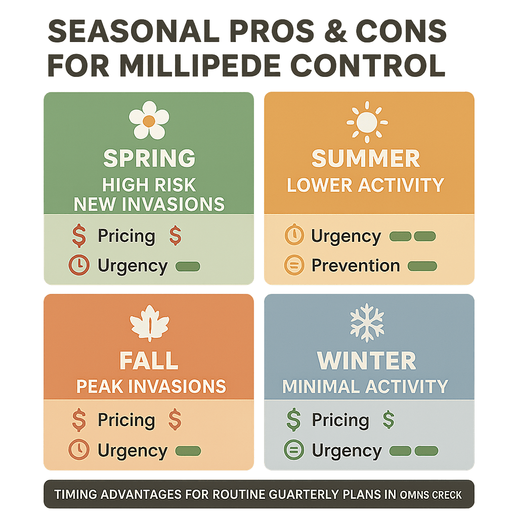 Seasonal Pros And Cons For Millipede Control