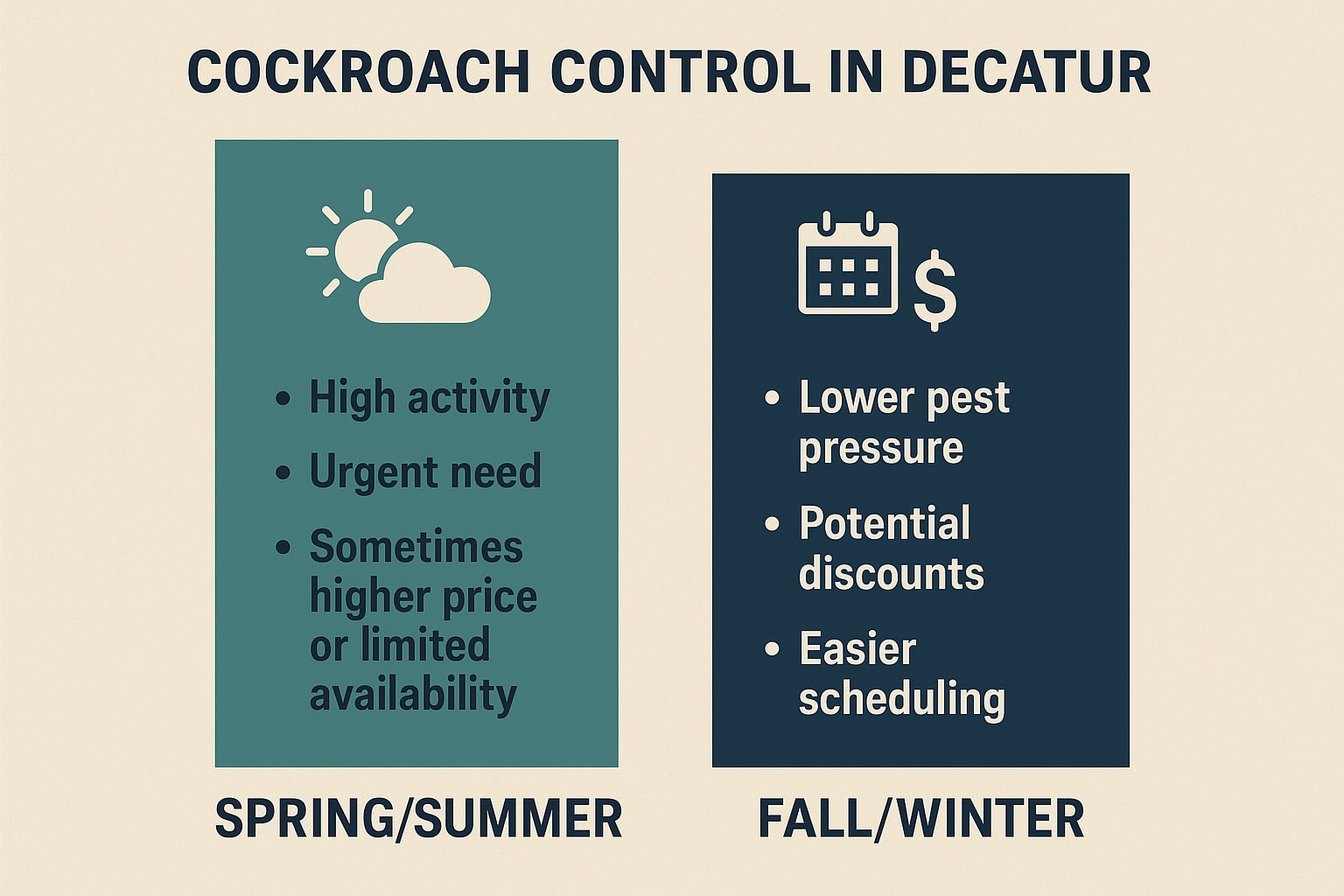 Timing Matters for Roach Control in Decatur
