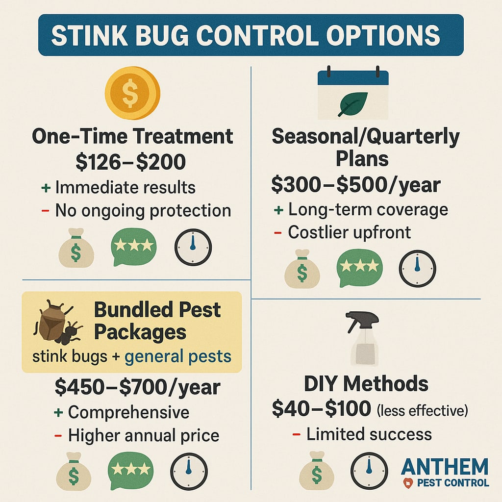 Stink Bug Control Cost Peachtree City, GA