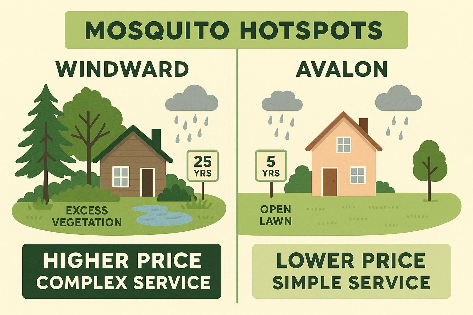 Get Ahead of Mosquitoes: Simple Habits That Really Work