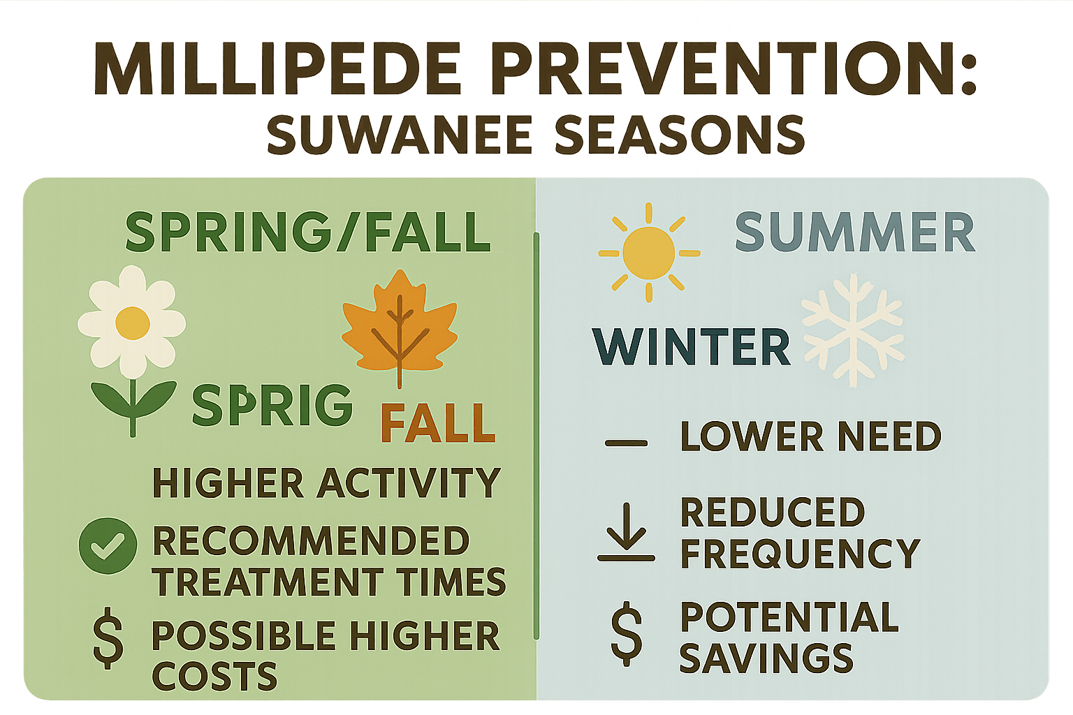 Best Times to Book Millipede Control in Suwanee