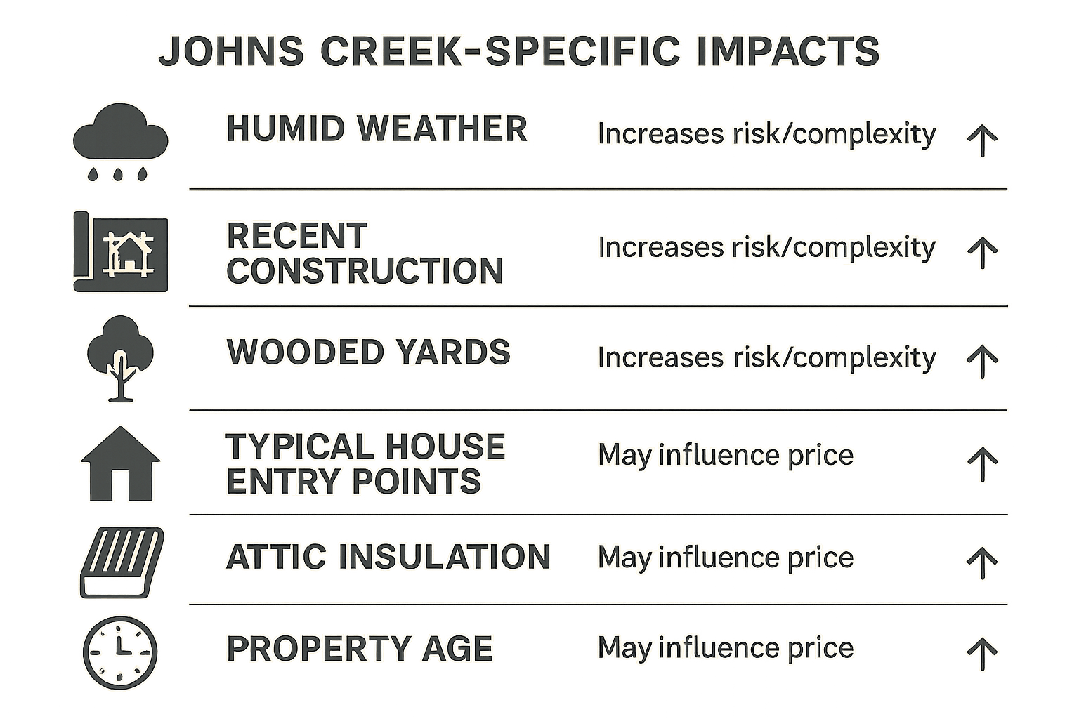 Johns creek specific impacts