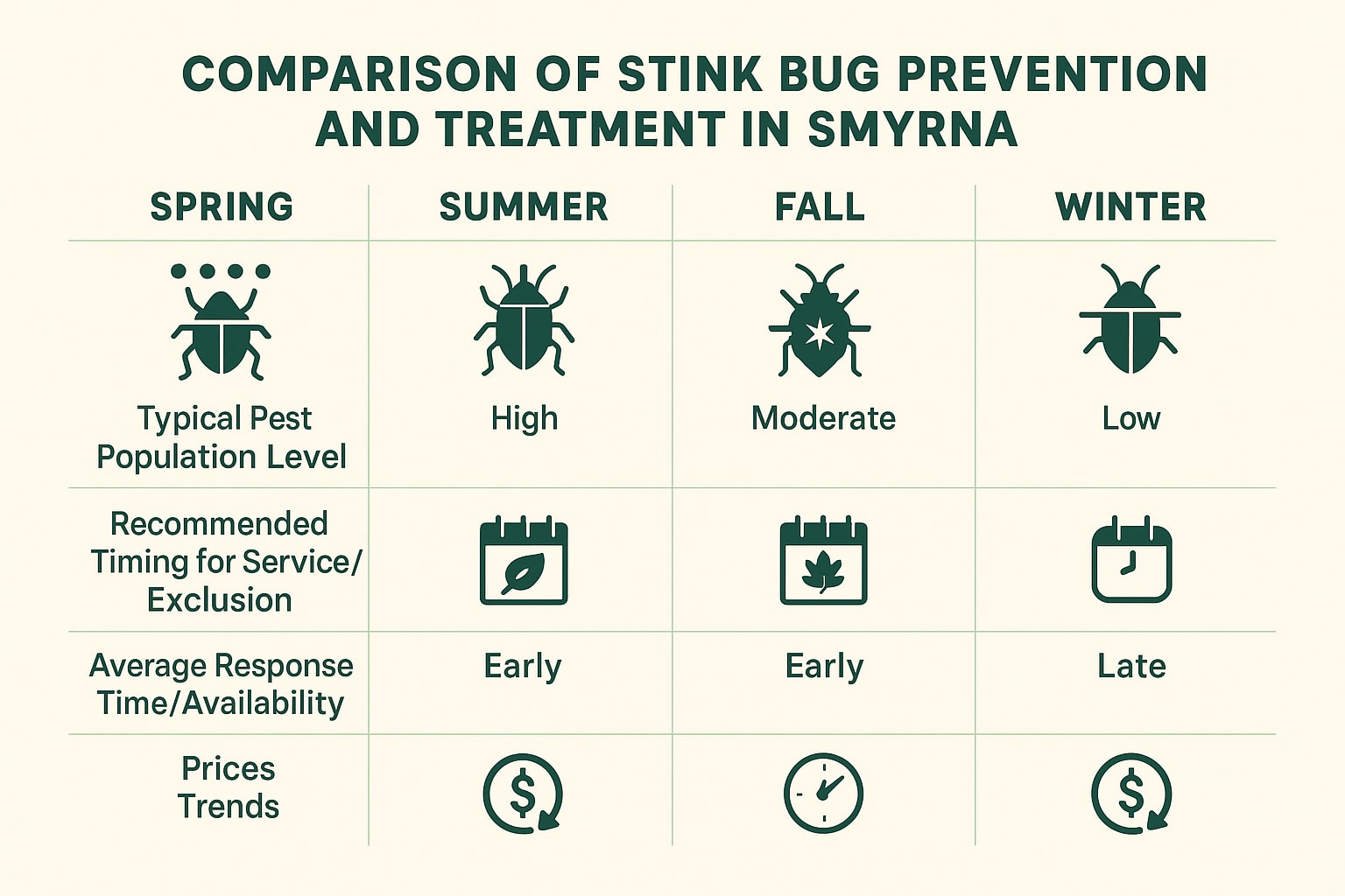 Best Time to Schedule Stink Bug Control in Smyrna