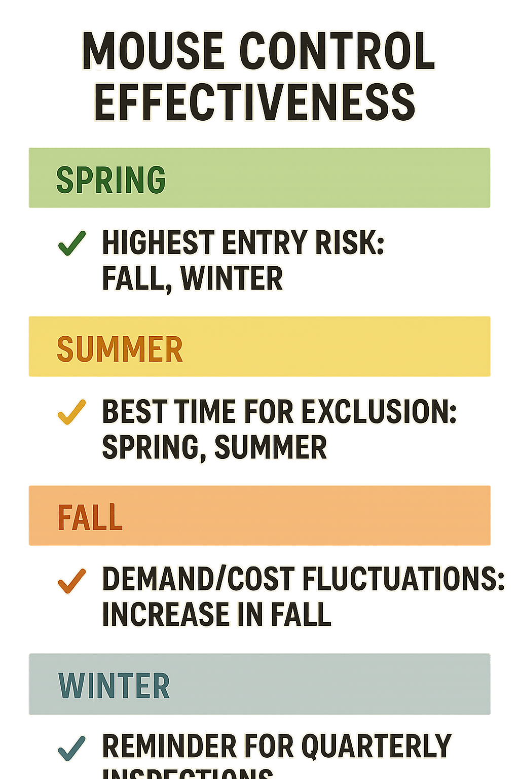 Best time for mouse control for Alpharetta, GA homeowners