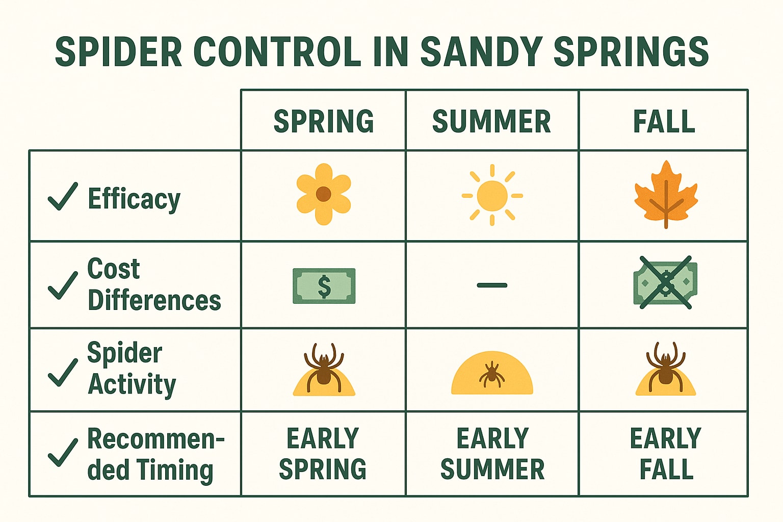 best spider control cost Sandy Springs GA