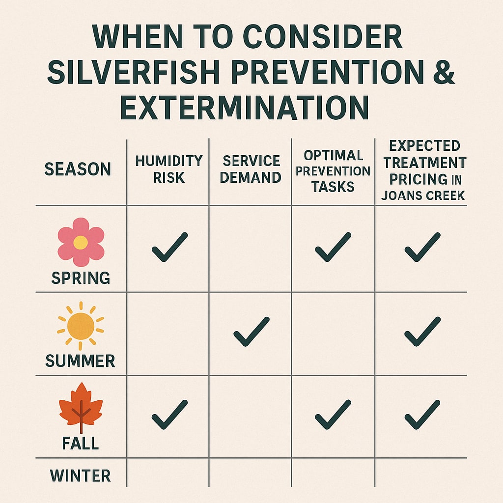 Silverfish Control Cost Johns Creek

