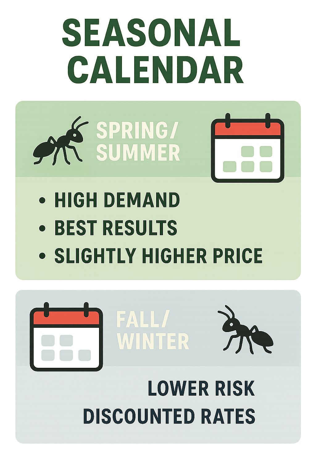 Timing Your Ant Control: Why It Makes All the Difference
