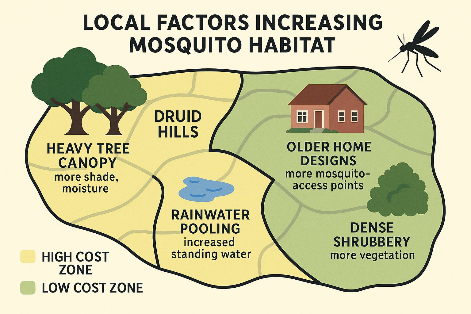 Easy Ways Druid Hills Homeowners Can Keep Mosquitoes in Check