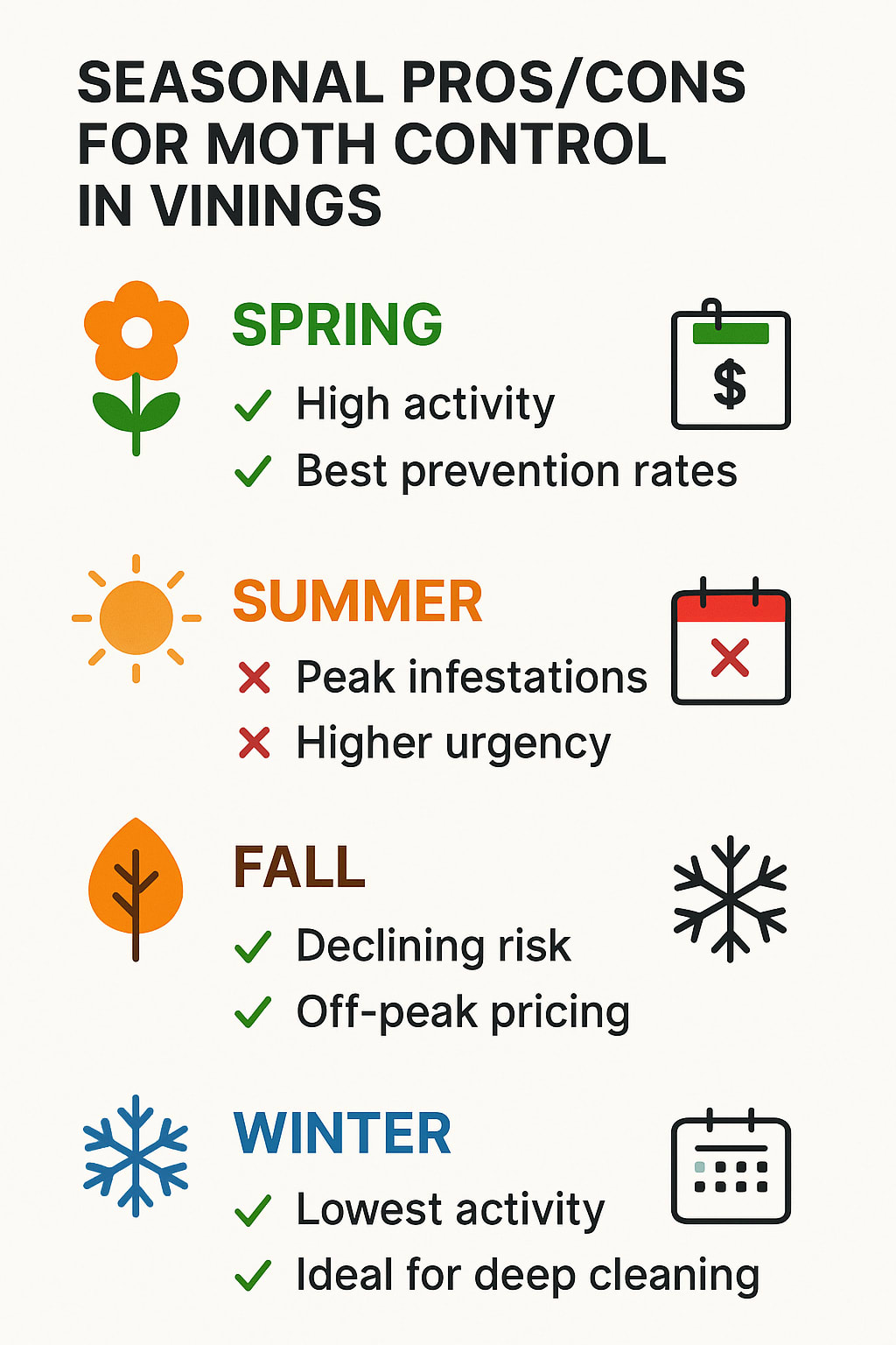 The Best Time for Moth Control in Vinings