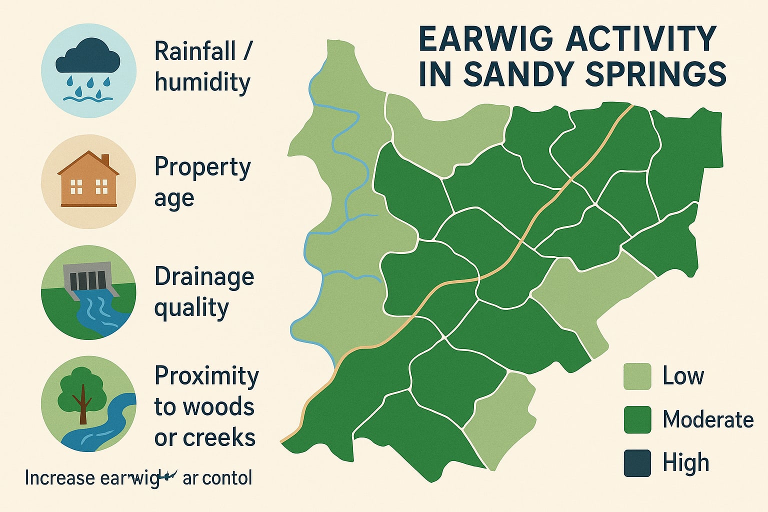 Keep Earwigs Out and Your Budget Intact in Sandy Springs