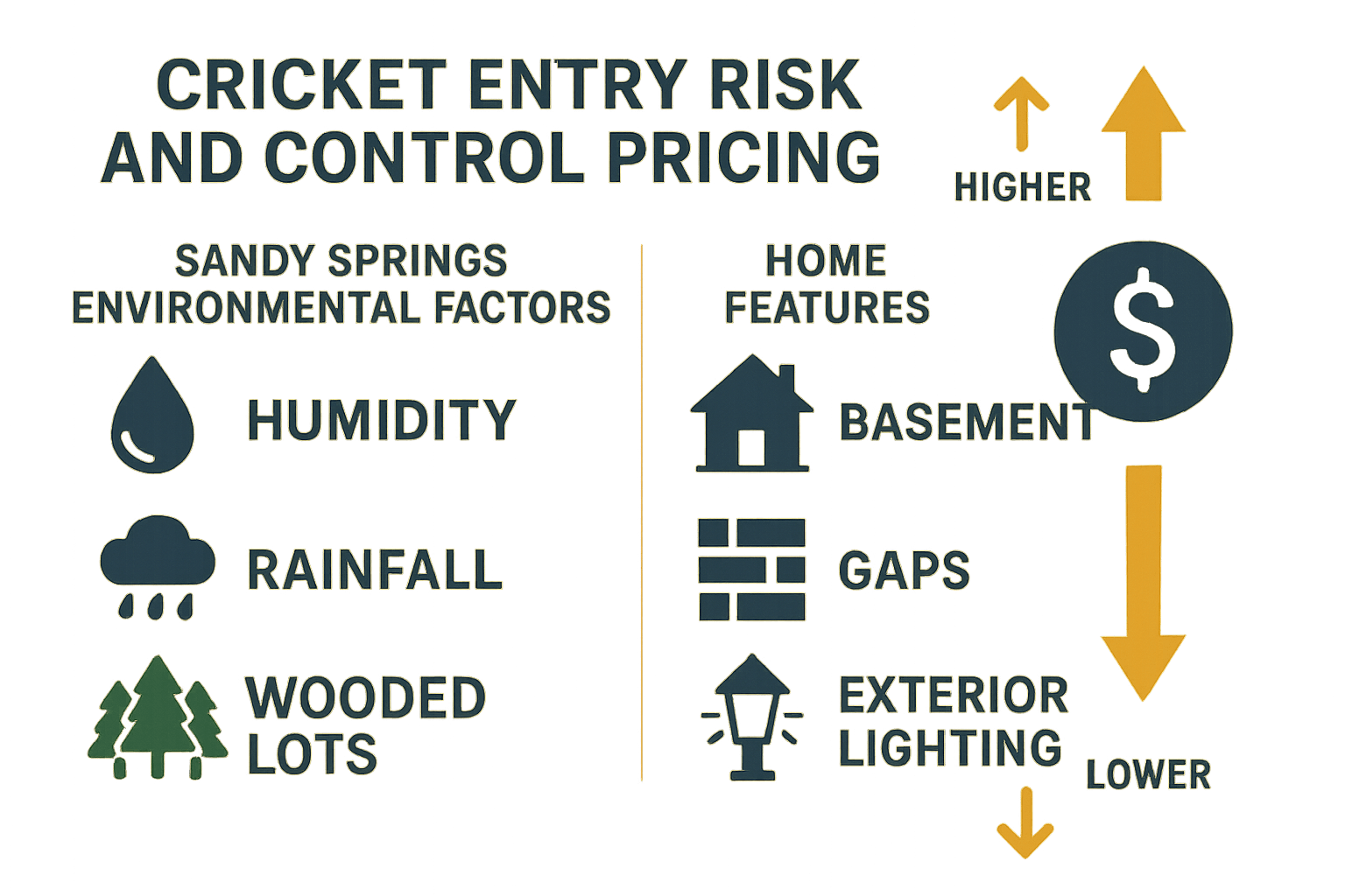 Keep Crickets Out for Good: Easy Prevention Tips That Work