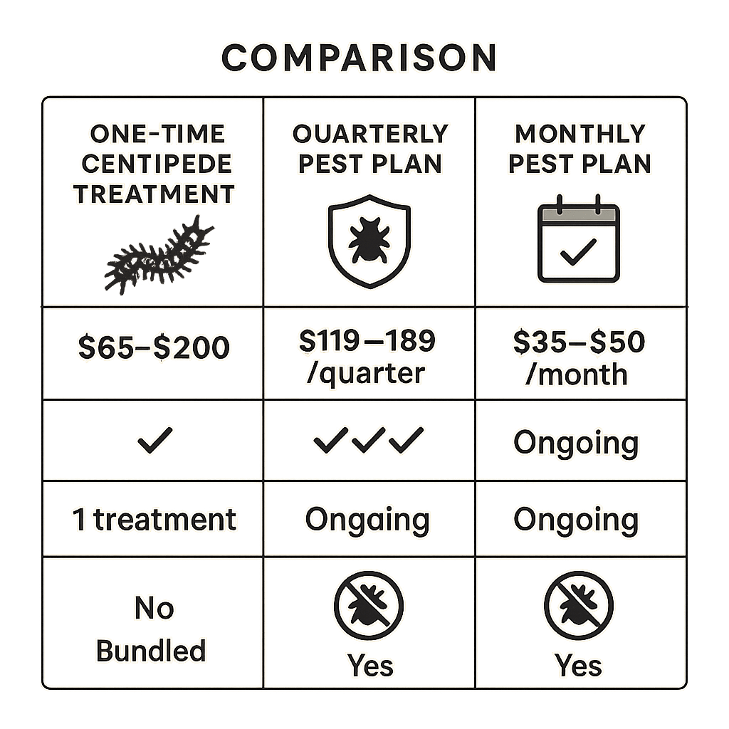 Centipede control cost Brookhaven, GA