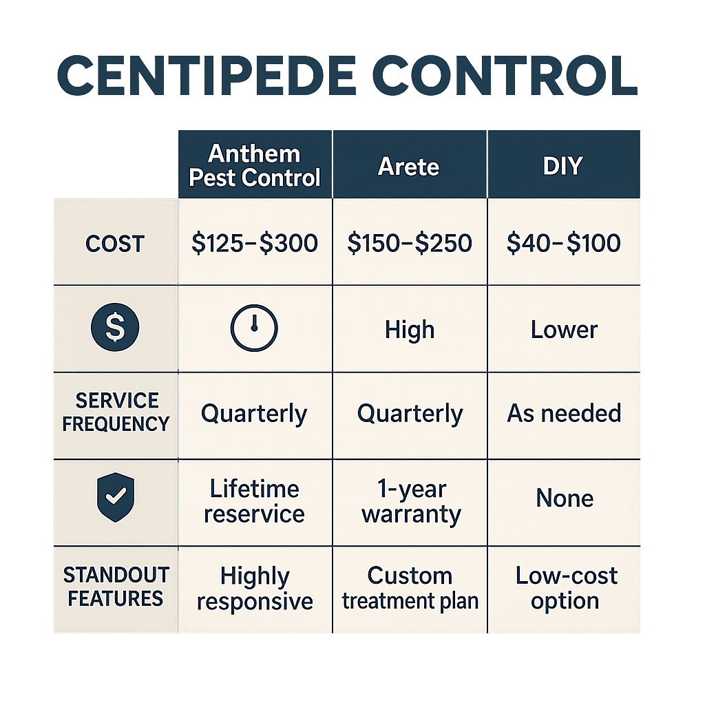 Price of Centipede Exterminator Near Me in Milton?