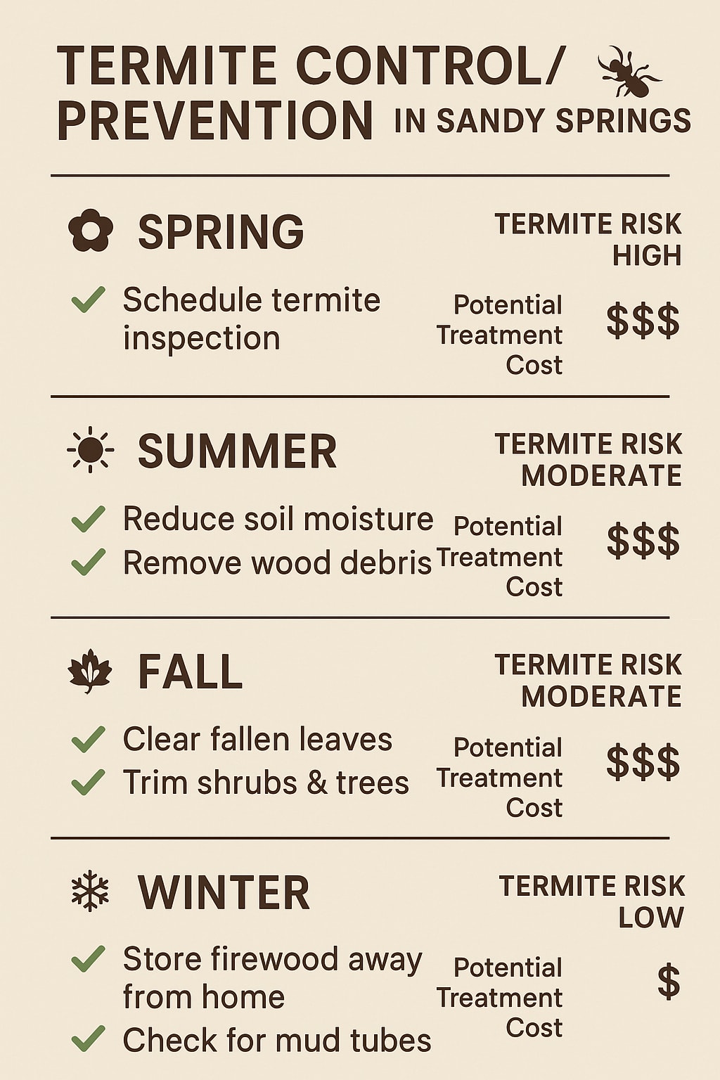 Termite control prevention in Sandy Springs