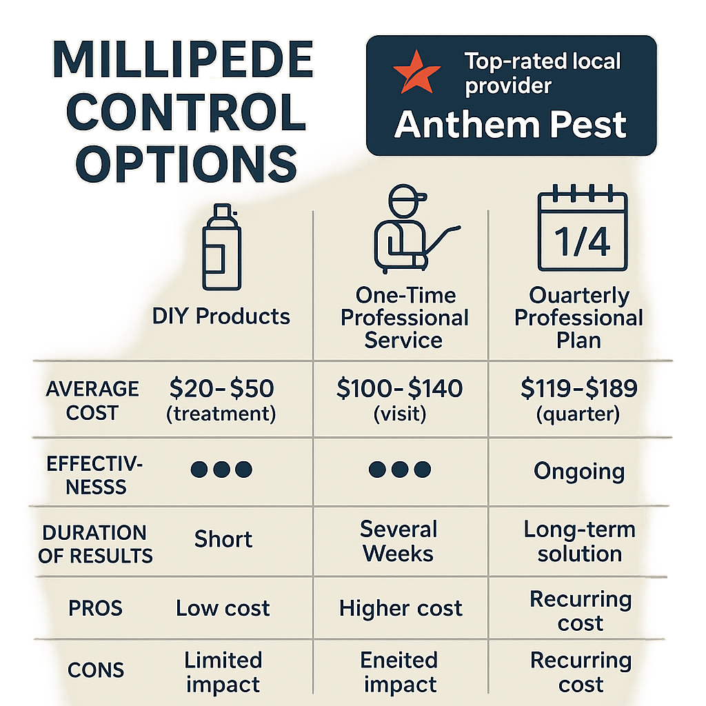 Millipede Control Options Millipede Control Johns Creek