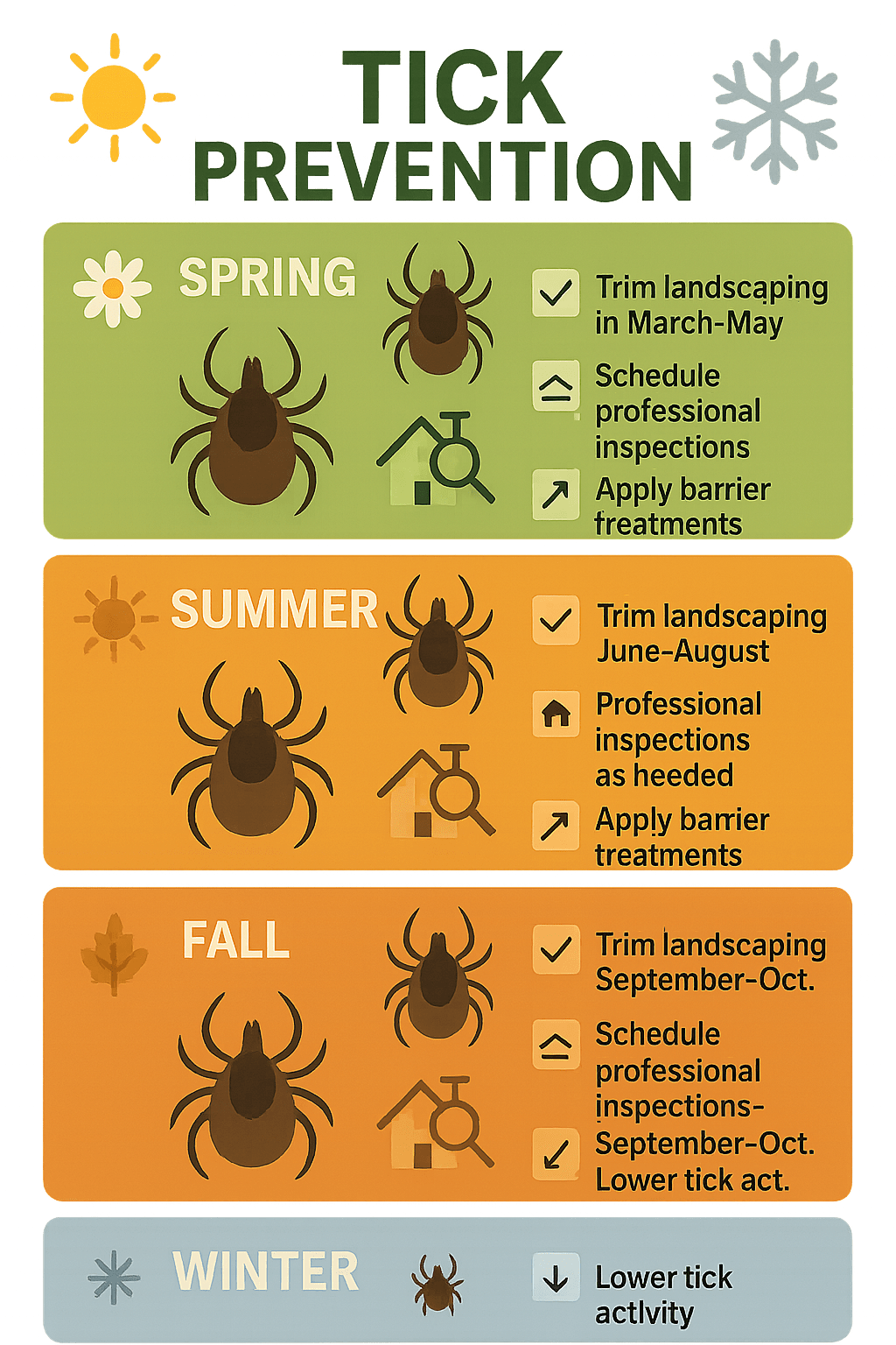 Tick Inspection in Milton