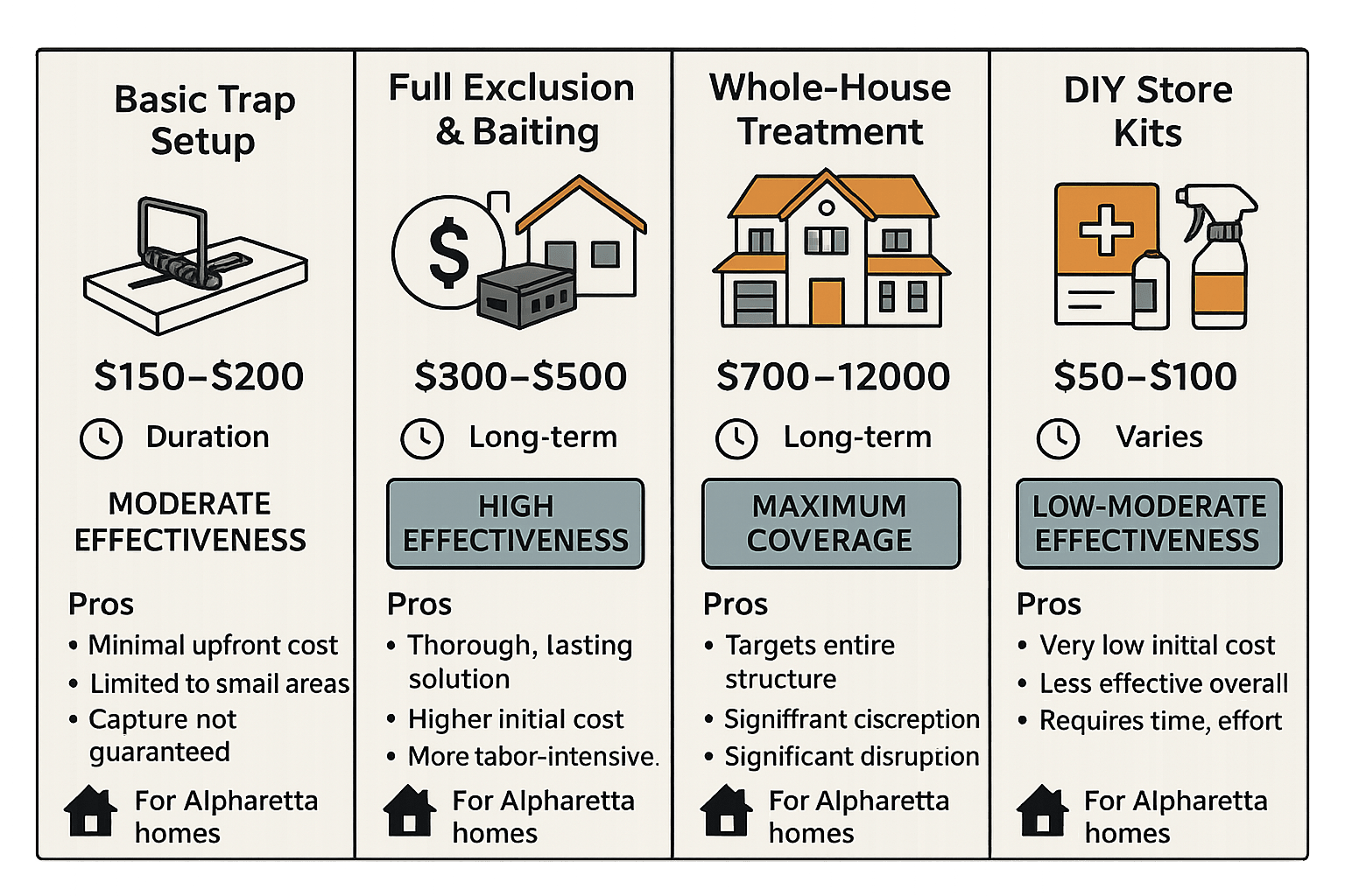 Mouse Control Alpharetta Pricing