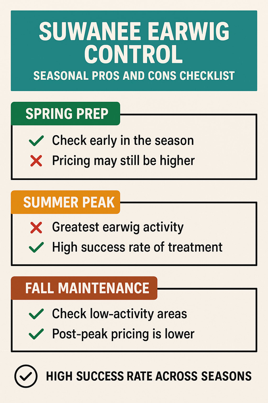 Best Time to Tackle Earwig Control in Suwanee